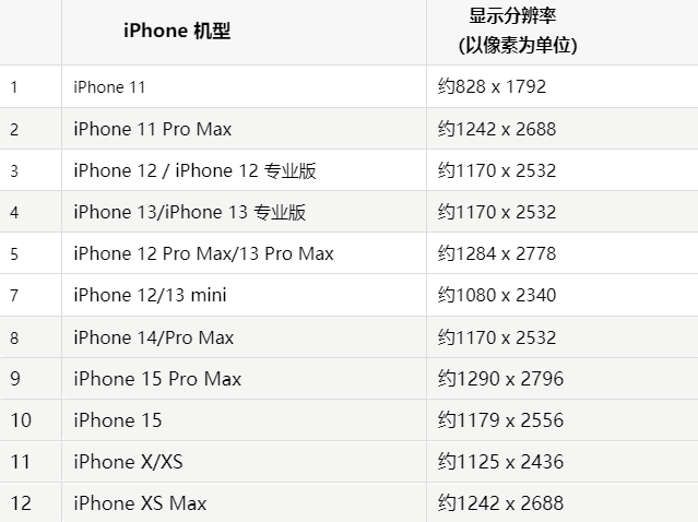 苹麦积果维修分享iPhone主屏幕壁纸显得模糊怎么办