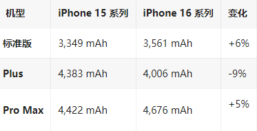 麦积苹果16维修分享iPhone16/Pro系列机模再曝光