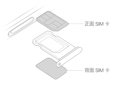 麦积苹果15维修分享iPhone15出现'无SIM卡'怎么办 