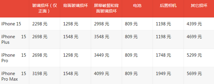 麦积苹果15维修站中心分享修iPhone15划算吗