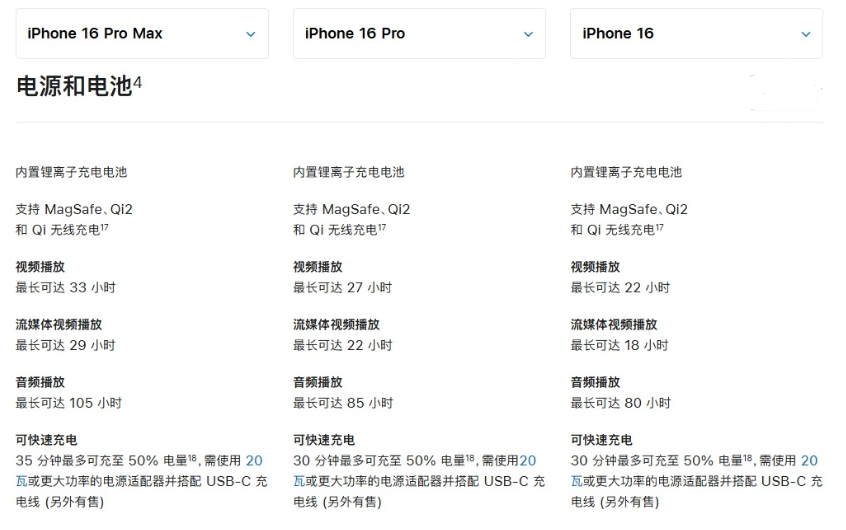 麦积苹果手机维修分享 iPhone 16 目前实测充电峰值功率不超过 39W 
